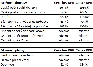 doprava od 1.5.2022